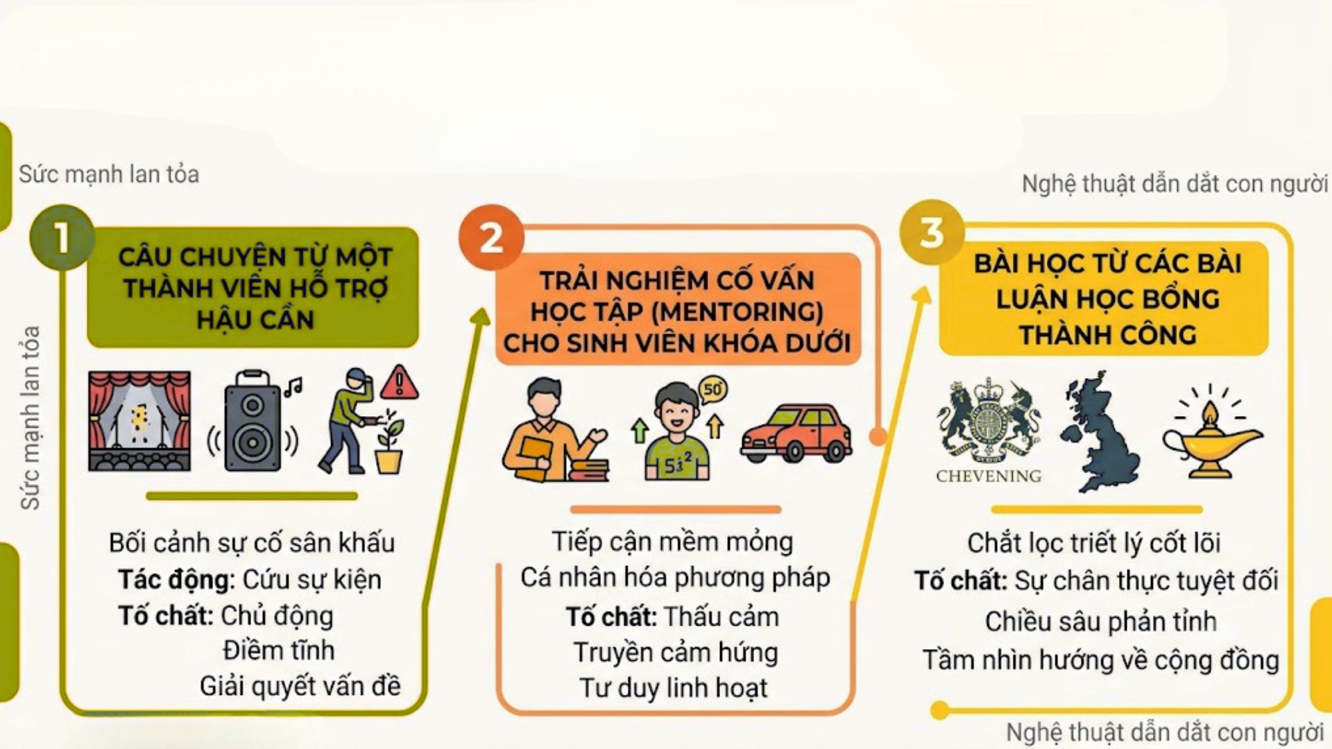 Phân Tích Mẫu Leadership Essay Khi Chưa Làm Leader