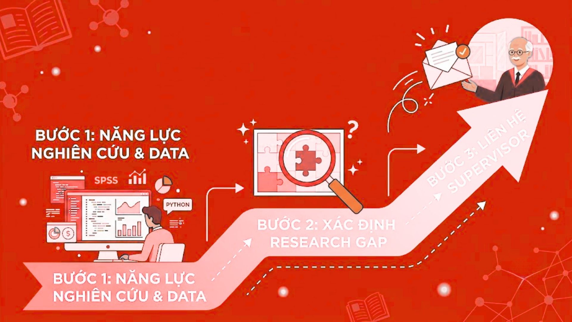 Hướng dẫn cách viết SOP cho chương trình thạc sĩ nghiên cứu (Research-based) chi tiết