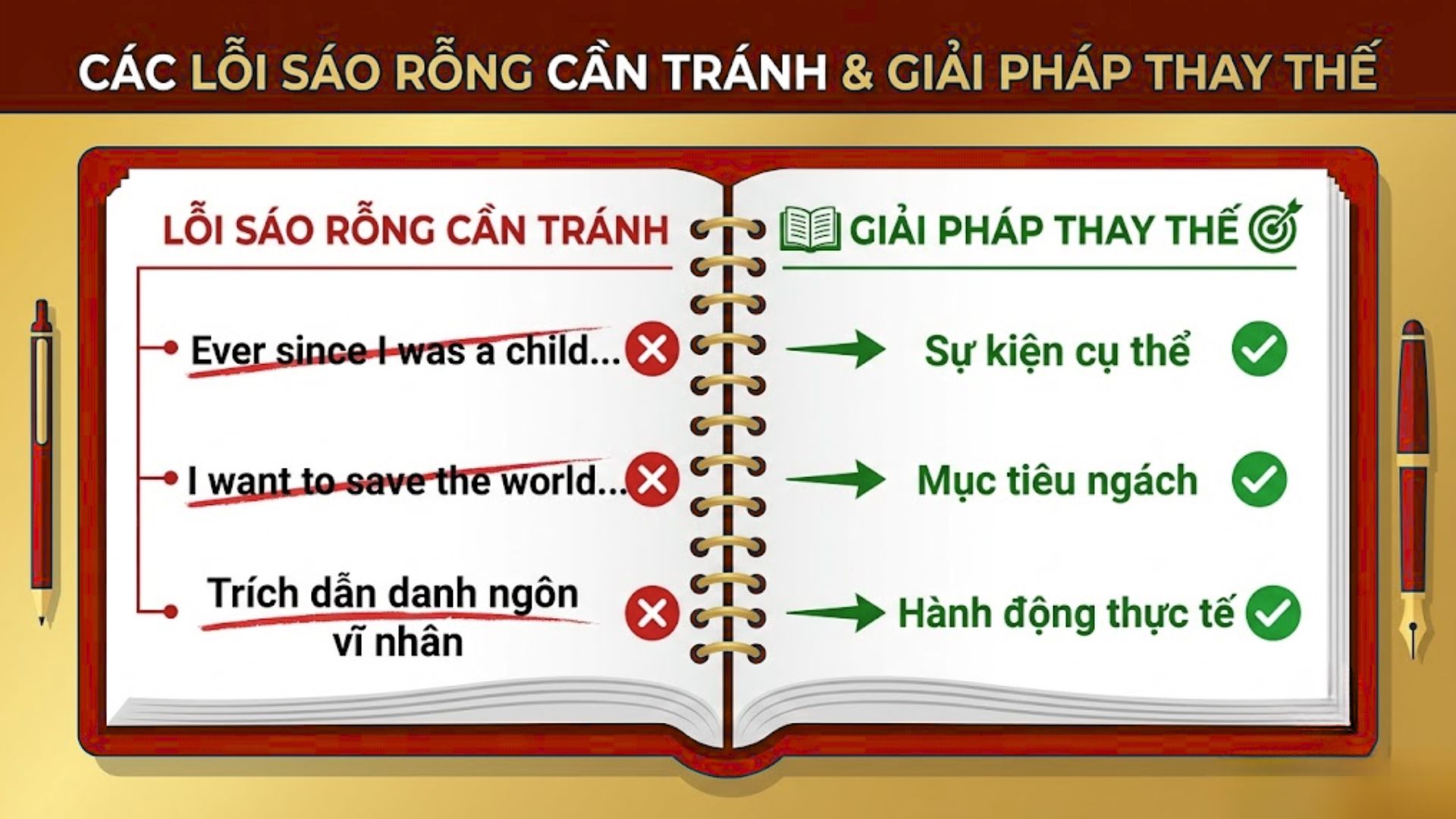 Tổng Hợp Những Câu Nói Sáo Rỗng Cần Tránh Trong Bài Luận Cử Nhân Và Thạc Sĩ