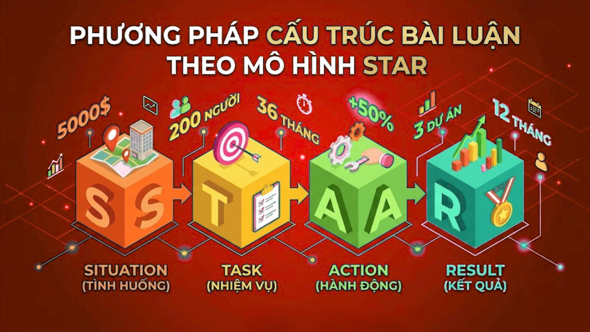 Phương Pháp Xóa Bỏ Cấu Trúc Rập Khuôn Trong Statement Of Purpose