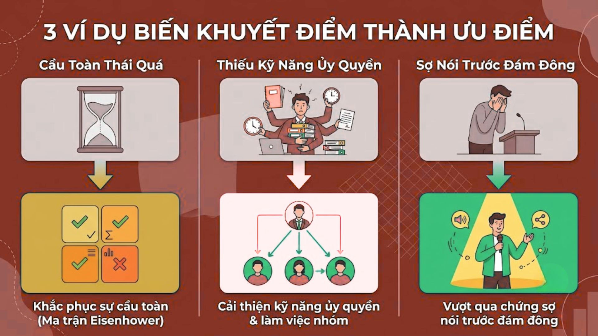 Phân tích các ví dụ về điểm yếu khi viết luận ứng tuyển được đánh giá cao