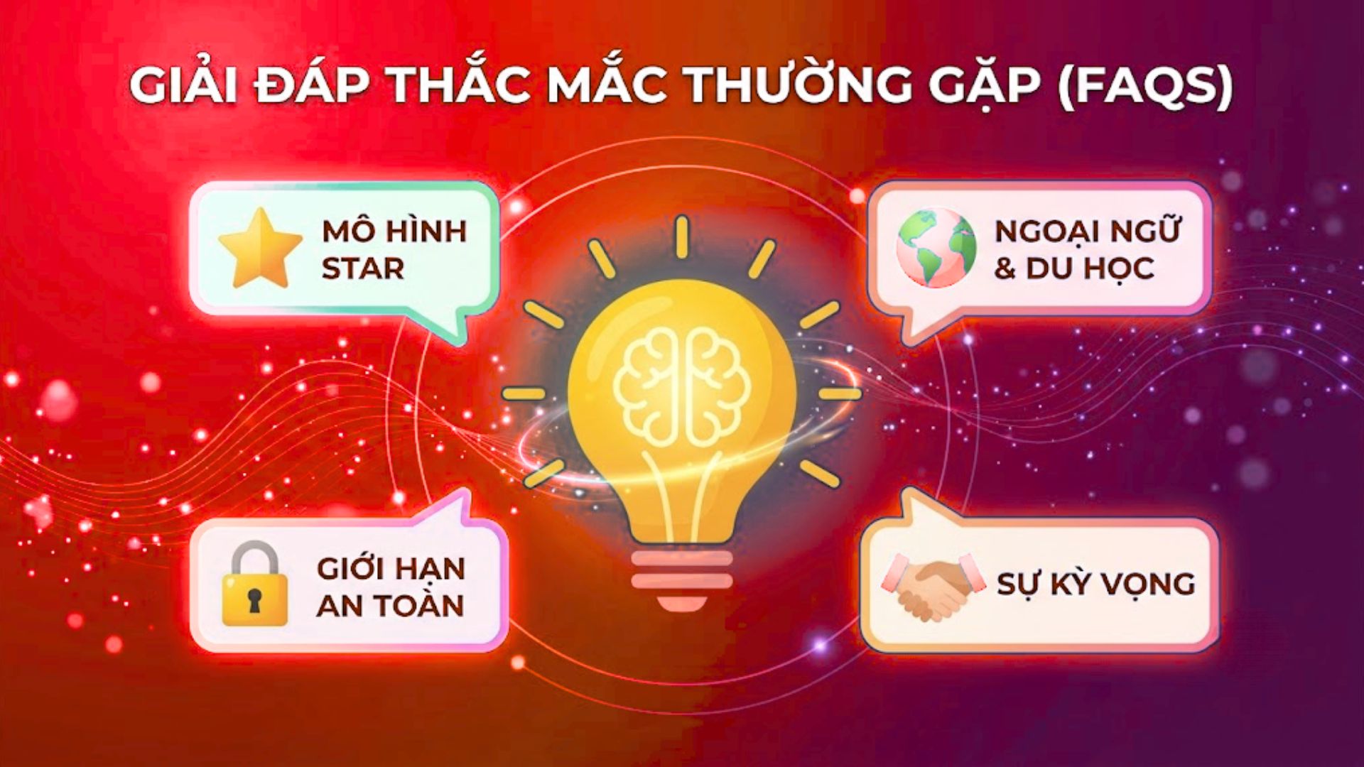 Câu Hỏi Thường Gặp (FAQs)