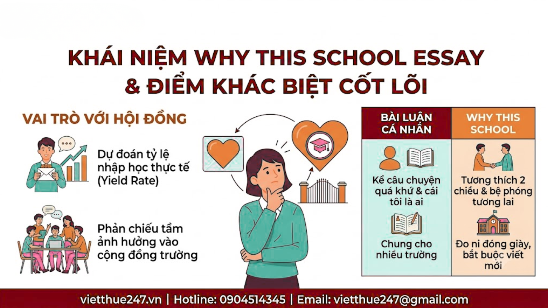 Khái niệm bài luận Why This School Essay trong hồ sơ du học là gì?