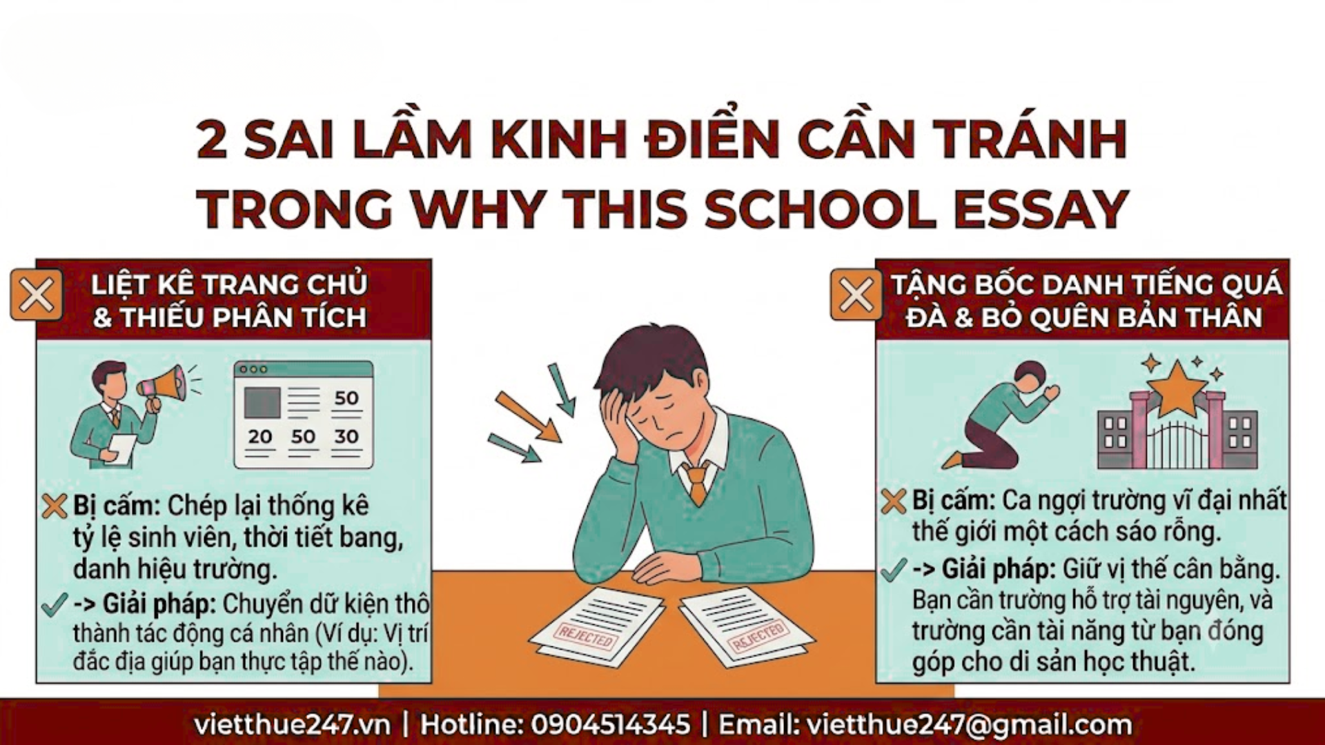 Những sai lầm cần tránh khi viết Why This School Essay ứng tuyển đại học Mỹ