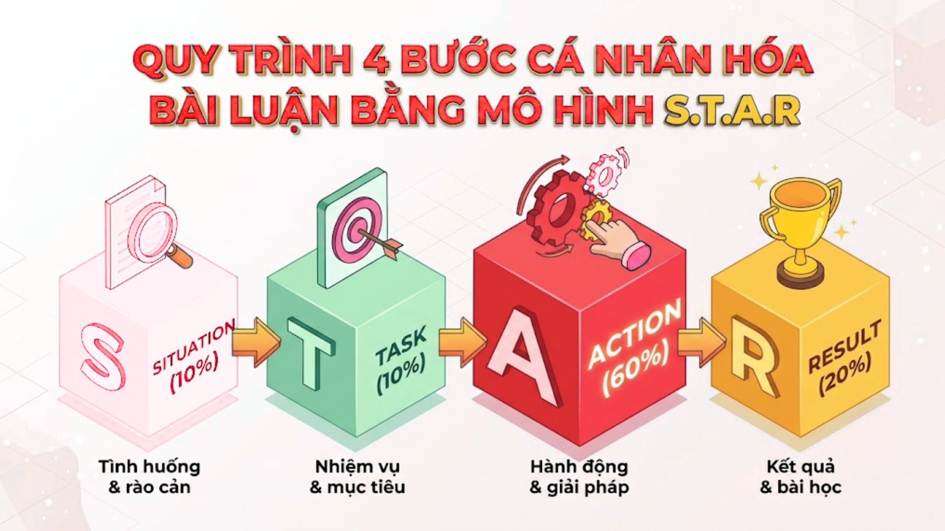 Cách kể chuyện storytelling trong personal statement xin học bổng