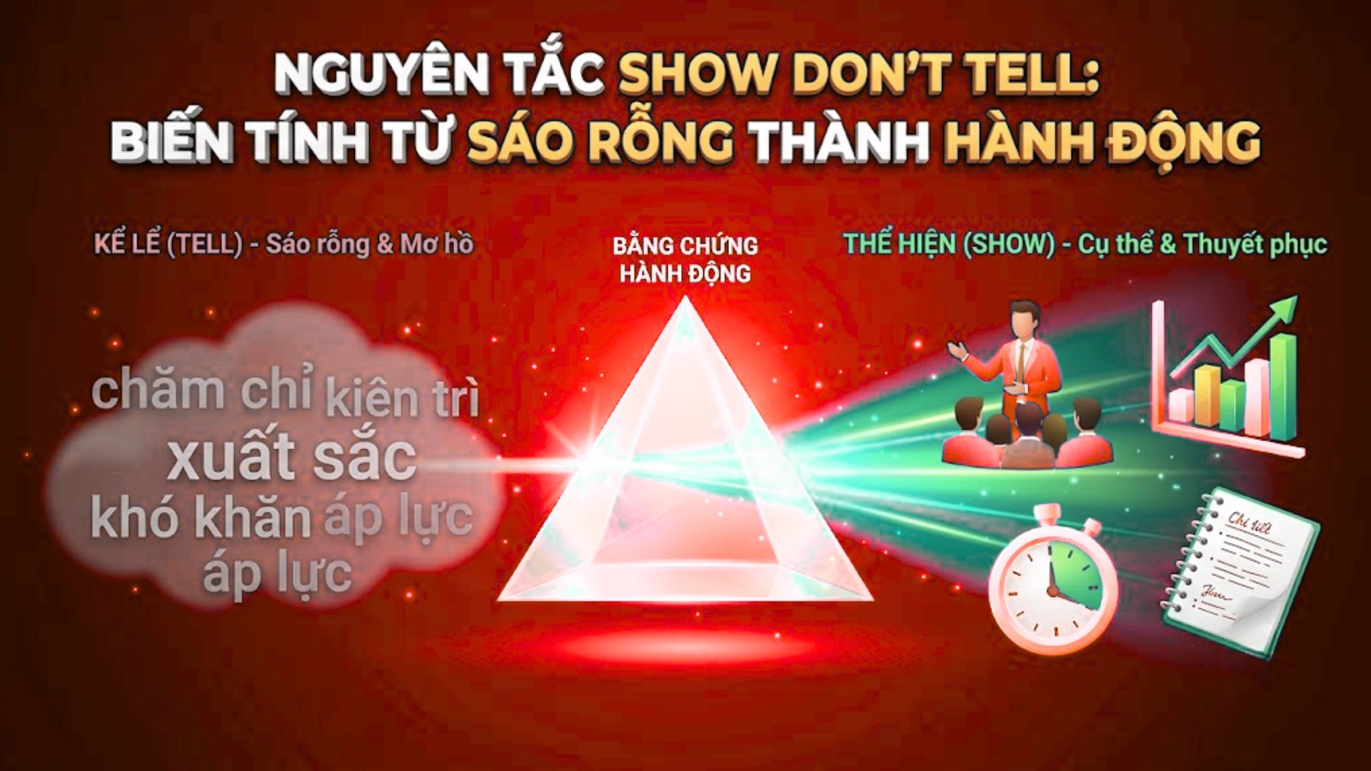 Hướng dẫn chi tiết cách áp dụng nguyên tắc Show Don't Tell trong bài luận