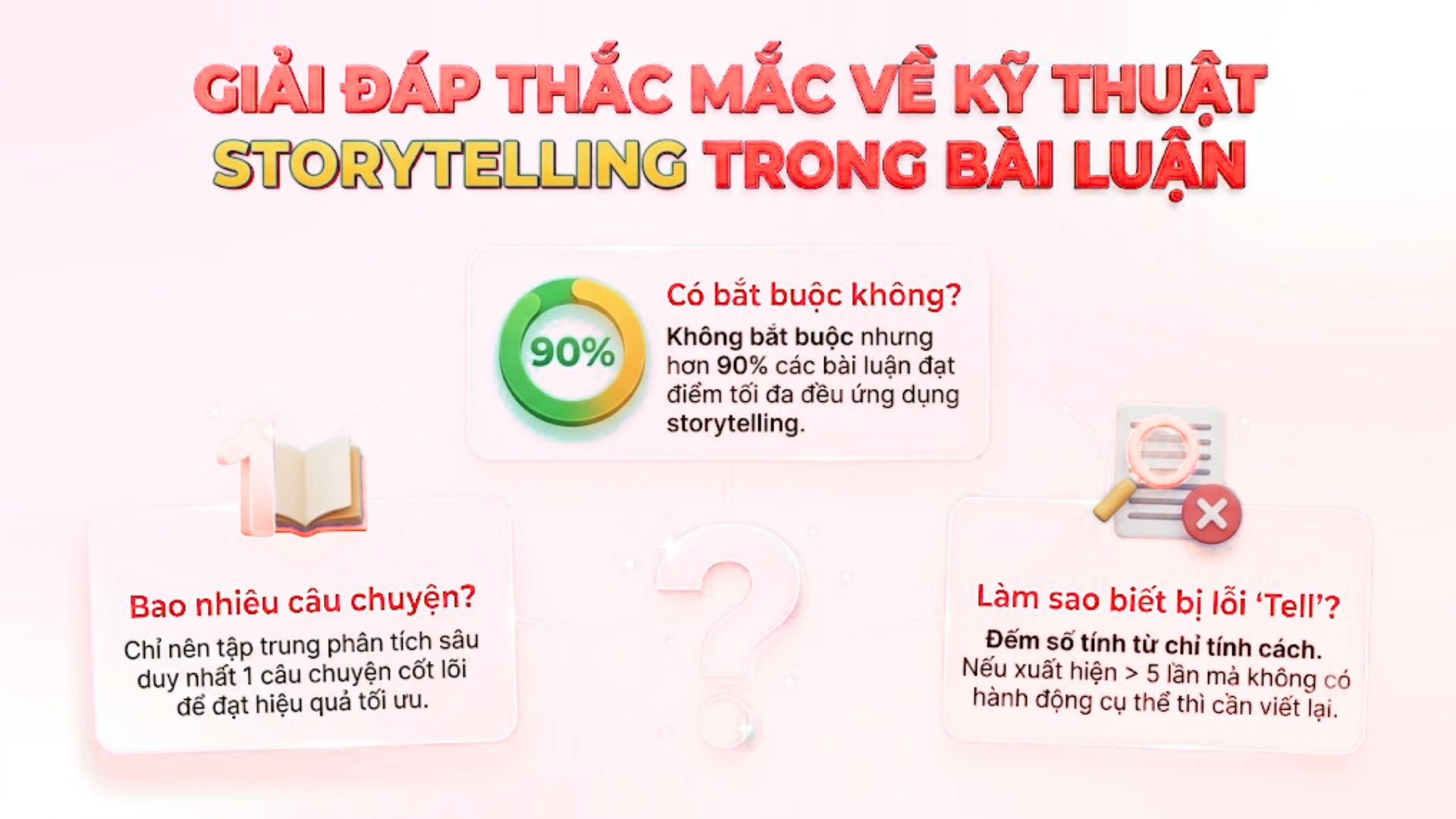 Các câu hỏi thường gặp về kỹ thuật Storytelling trong bài luận