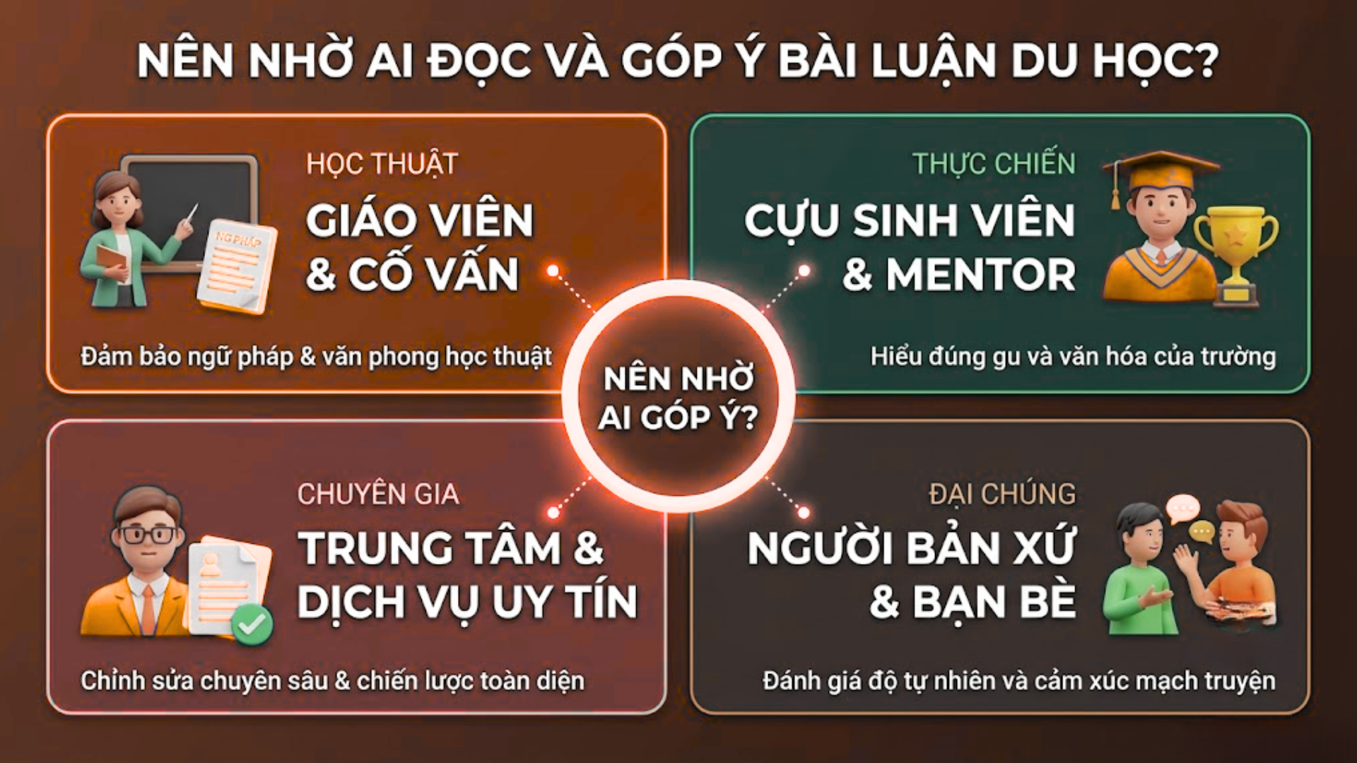 Nên nhờ ai đọc và góp ý bài luận du học?