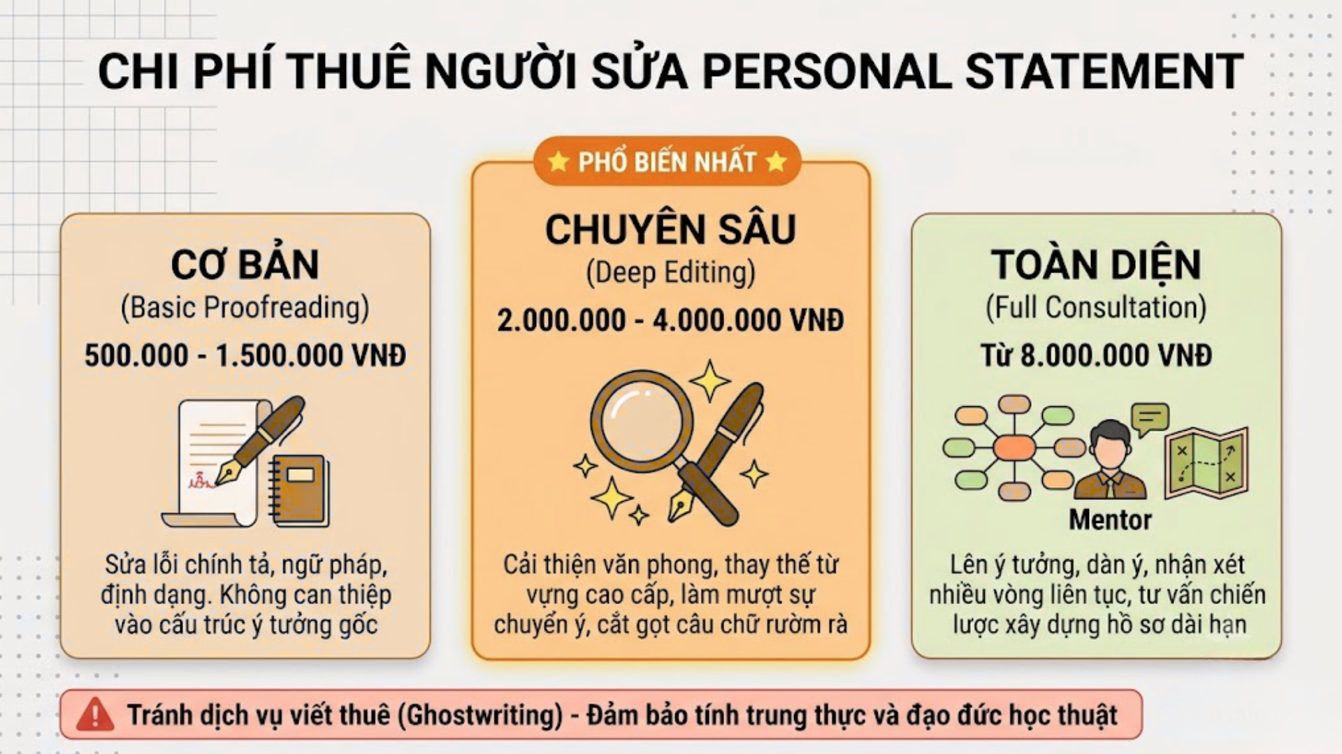 Bí quyết chuẩn bị trước khi gửi bài nhờ người khác nhận xét