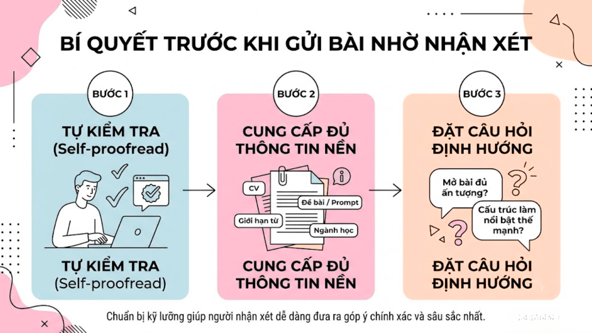 Giải đáp: Có nên dùng AI (ChatGPT) đọc và góp ý Personal Statement không?
