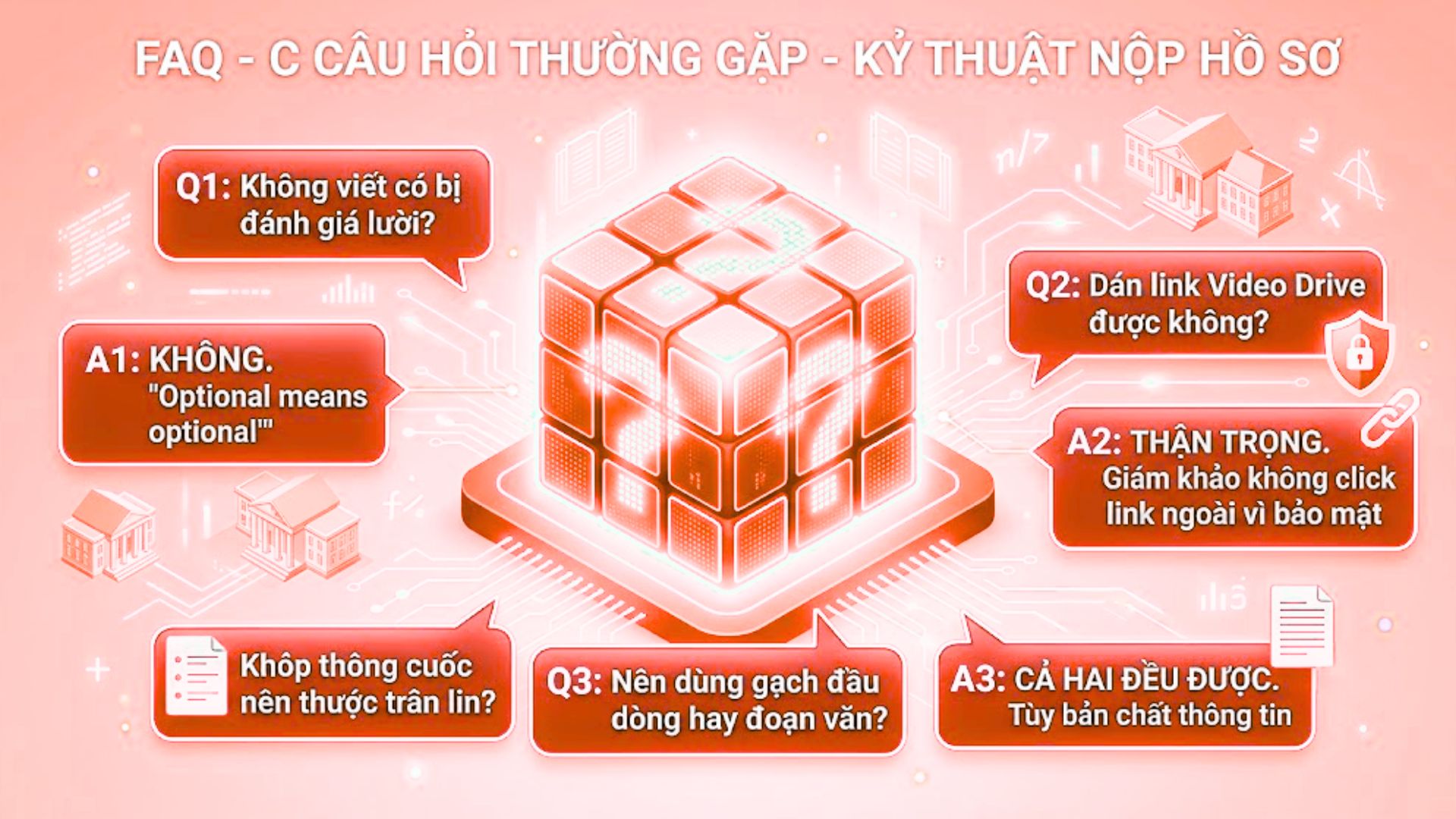 Câu Hỏi Thường Gặp Về Bài Luận Tùy Chọn (FAQs)