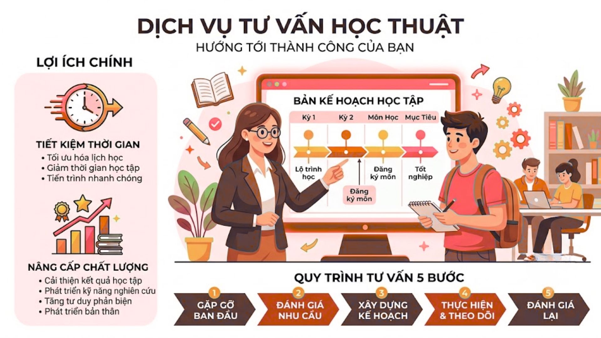 Dịch vụ tư vấn, hướng dẫn viết và sửa chữa Research Proposal