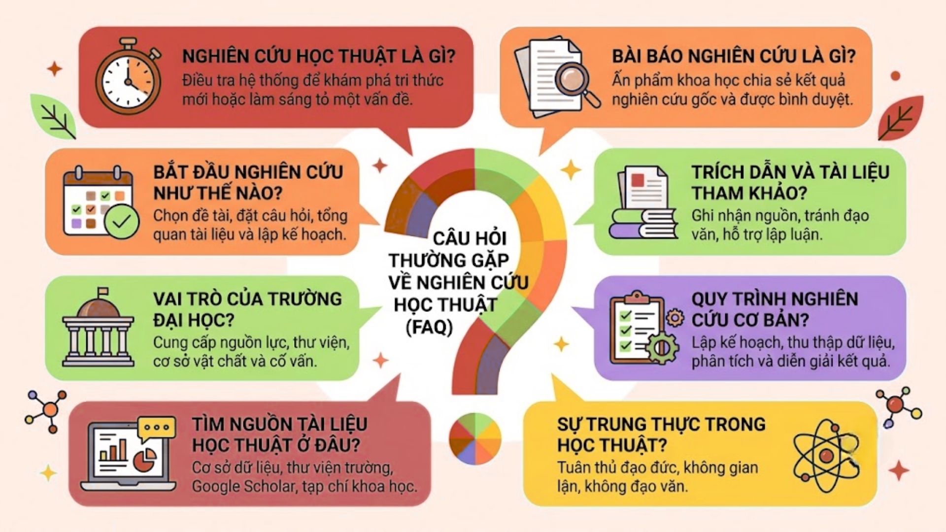 Câu hỏi thường gặp (FAQ) về quá trình chuẩn bị Research Proposal