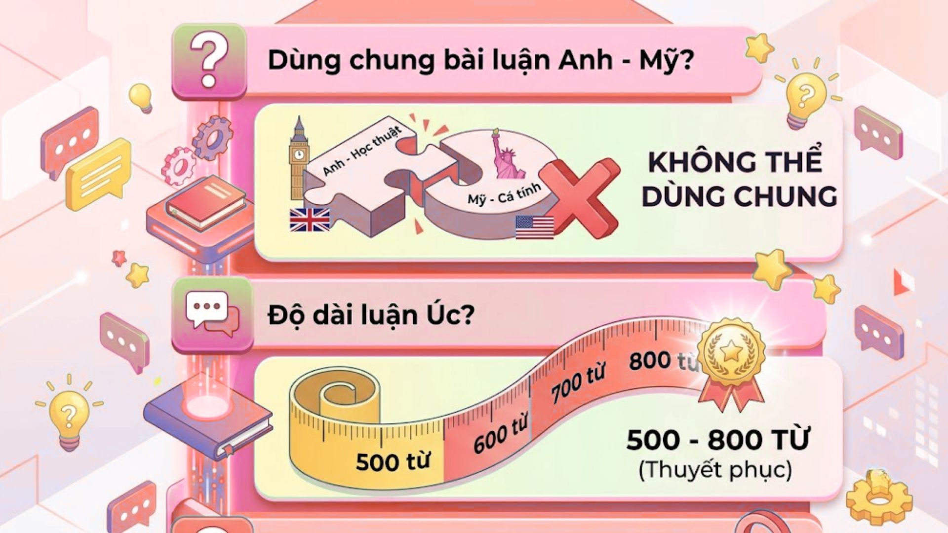 Câu Hỏi Thường Gặp (FAQ) Về Hồ Sơ Du Học Các Nước