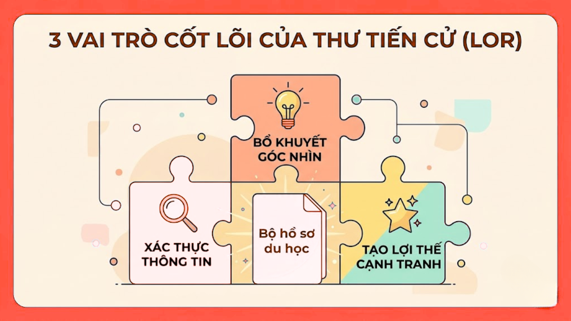 Thư giới thiệu du học Letter of Recommendation là gì?