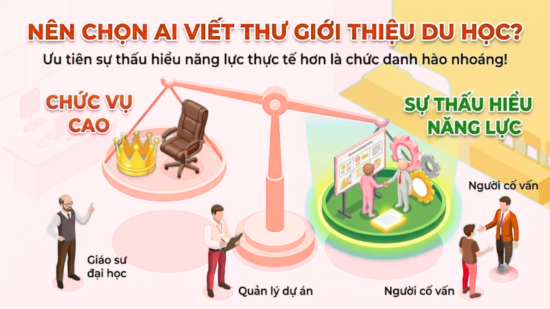 Nên nhờ ai viết thư giới thiệu du học để hồ sơ uy tín nhất
