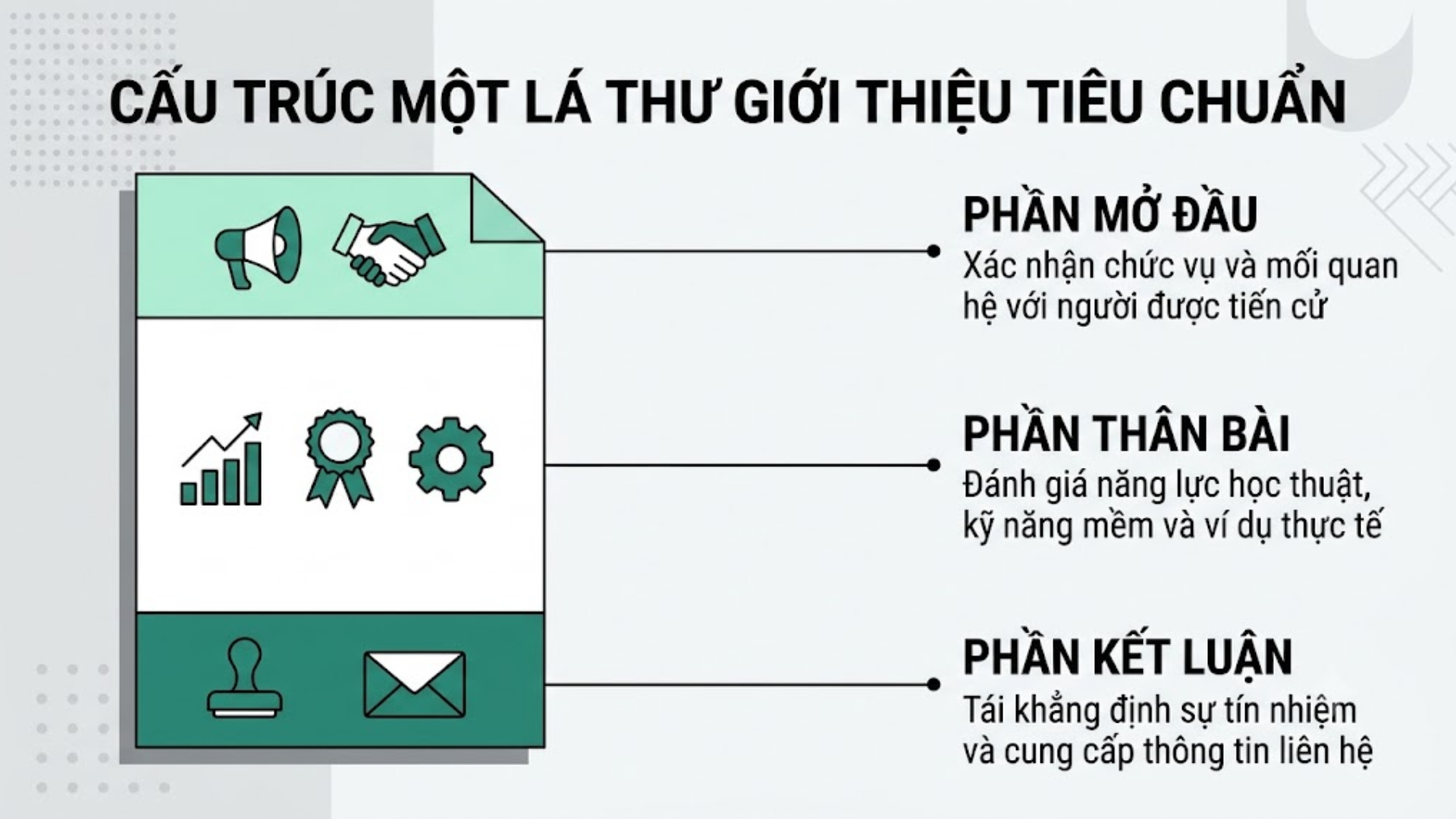 Cấu trúc một lá thư giới thiệu tiêu chuẩn chinh phục hội đồng tuyển sinh