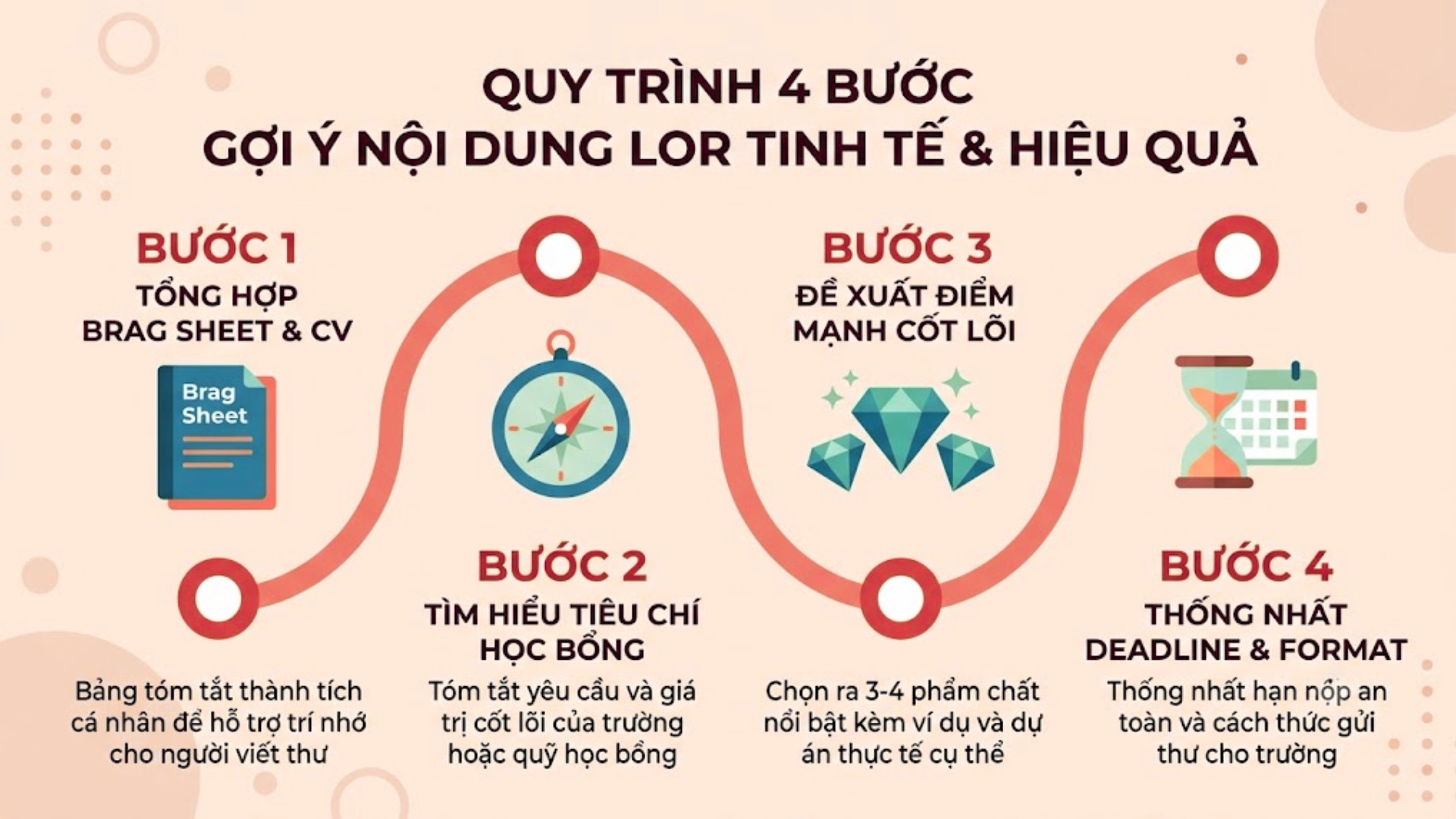 Cách gợi ý nội dung thư giới thiệu cho giáo viên tinh tế hiệu quả