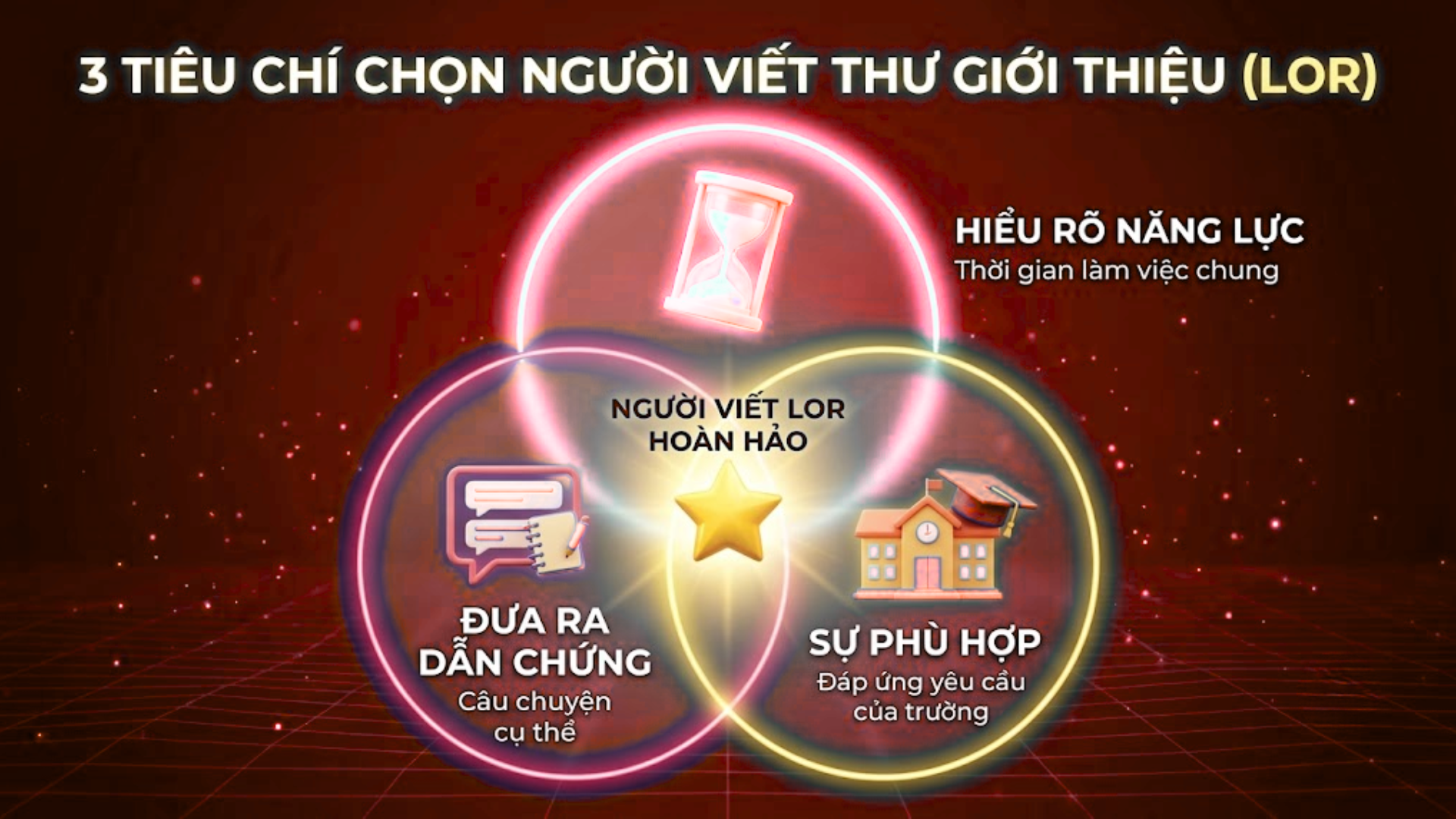 Cách chọn người viết thư giới thiệu du học thuyết phục nhất