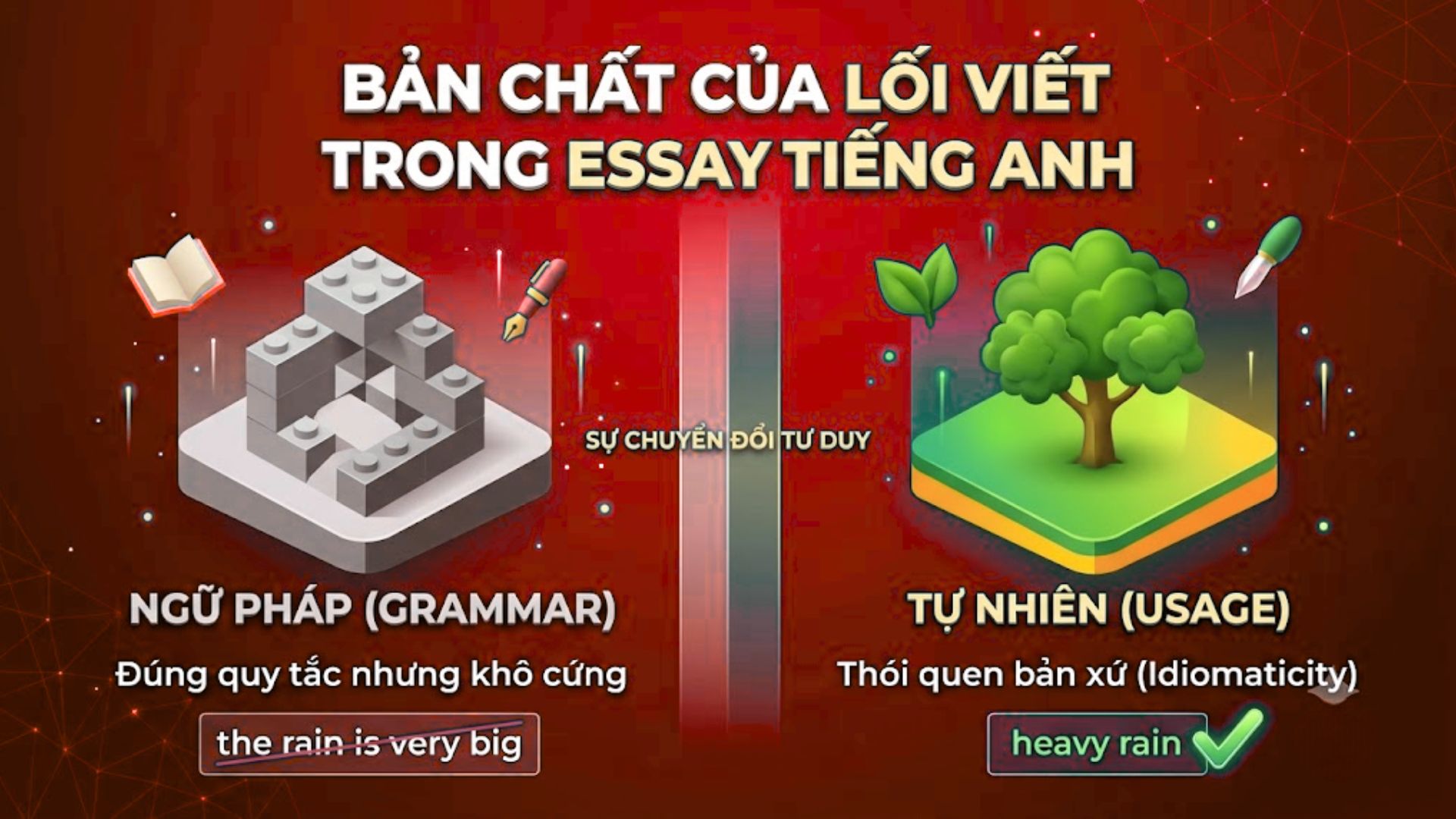 Bản Chất Của Lối Viết Thiếu Tự Nhiên Khi Viết Essay Tiếng Anh
