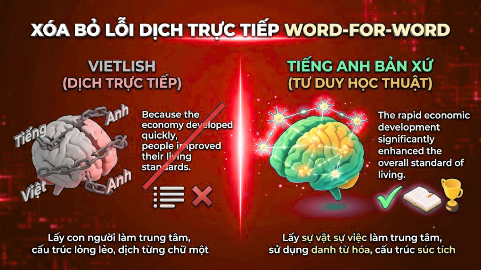 Những Lỗi Dịch Trực Tiếp Word For Word Khiến Bài Luận Tiếng Anh Trở Nên Gượng Gạo