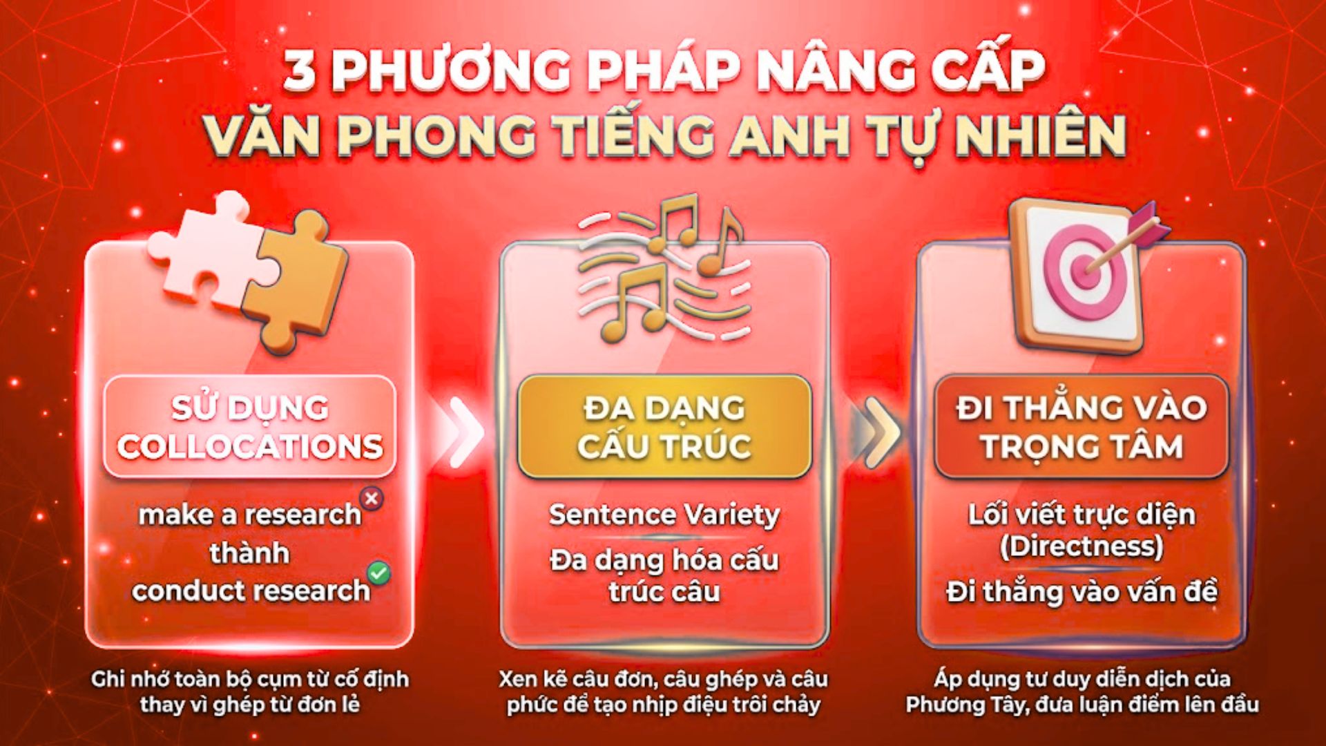 Phương Pháp Cải Thiện Văn Phong Viết Bài Luận Tiếng Anh Tự Nhiên Như Người Bản Xứ