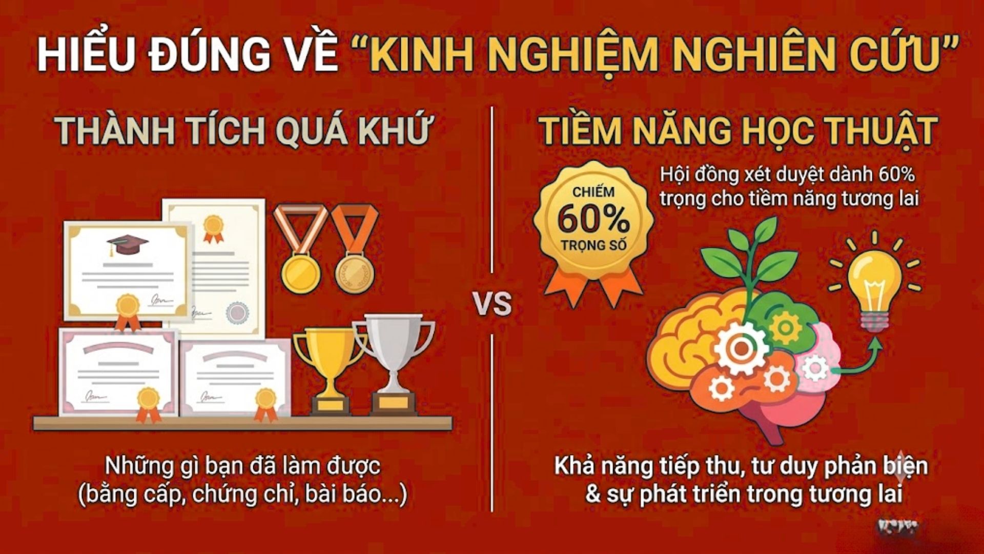 Hiểu đúng về "Kinh nghiệm nghiên cứu" dưới lăng kính của hội đồng tuyển sinh