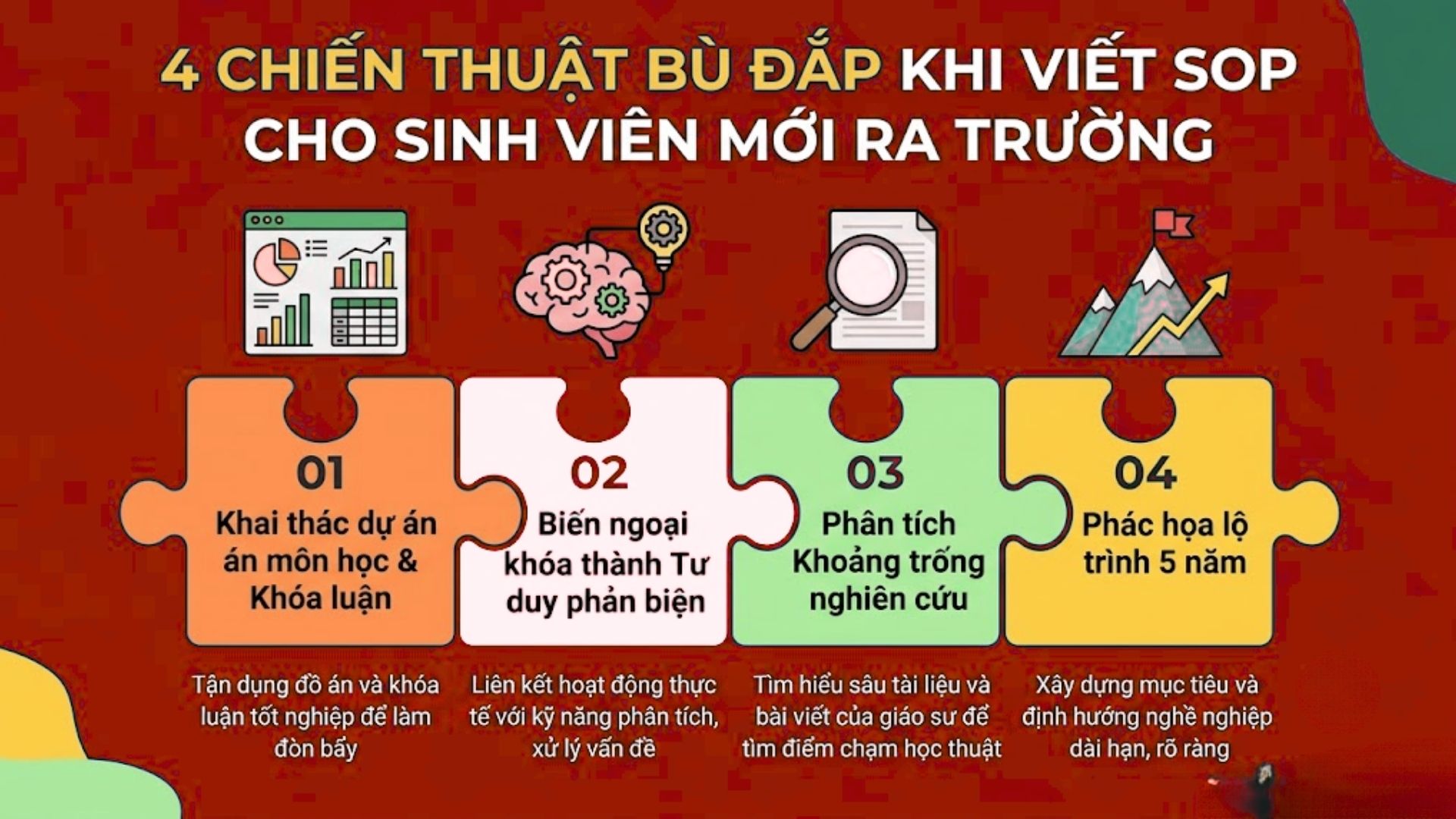 4 Chiến thuật bù đắp khi viết Statement of Purpose (SOP) cho sinh viên mới ra trường