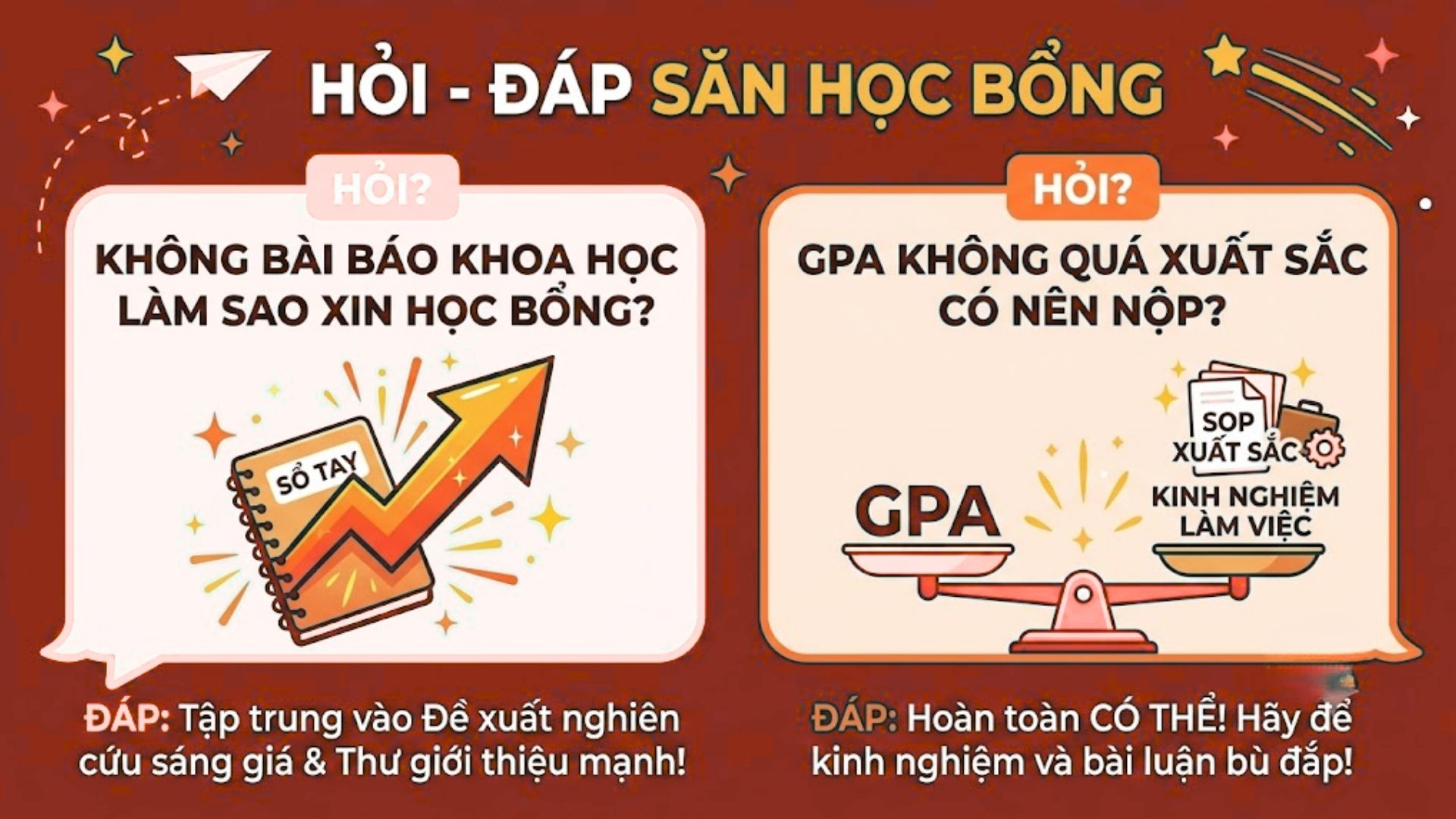 Câu hỏi thường gặp (FAQs)