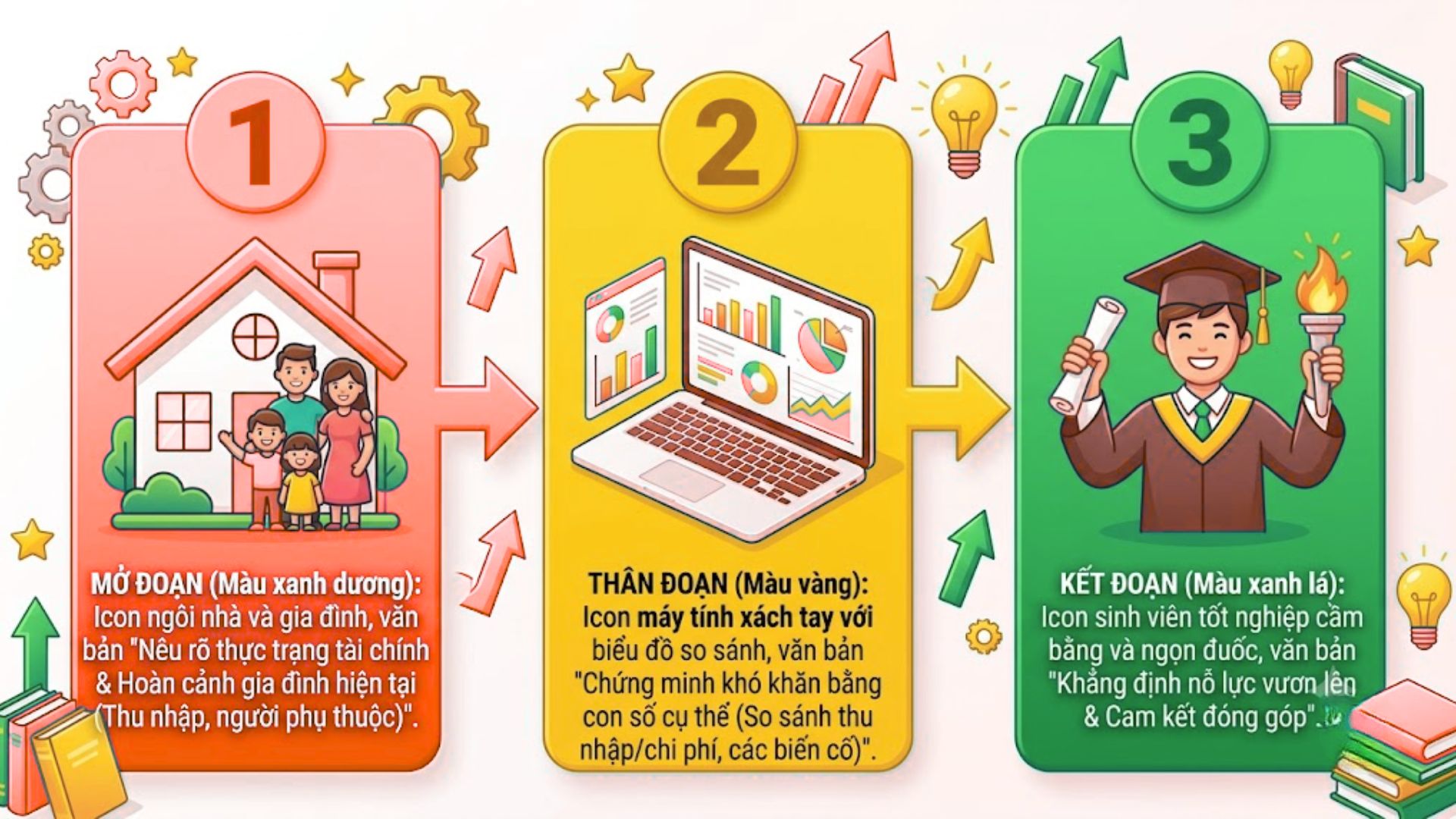 Cấu Trúc Đoạn Giải Trình Nhu Cầu Tài Chính Xin Học Bổng Toàn Phần Chuẩn Nhất