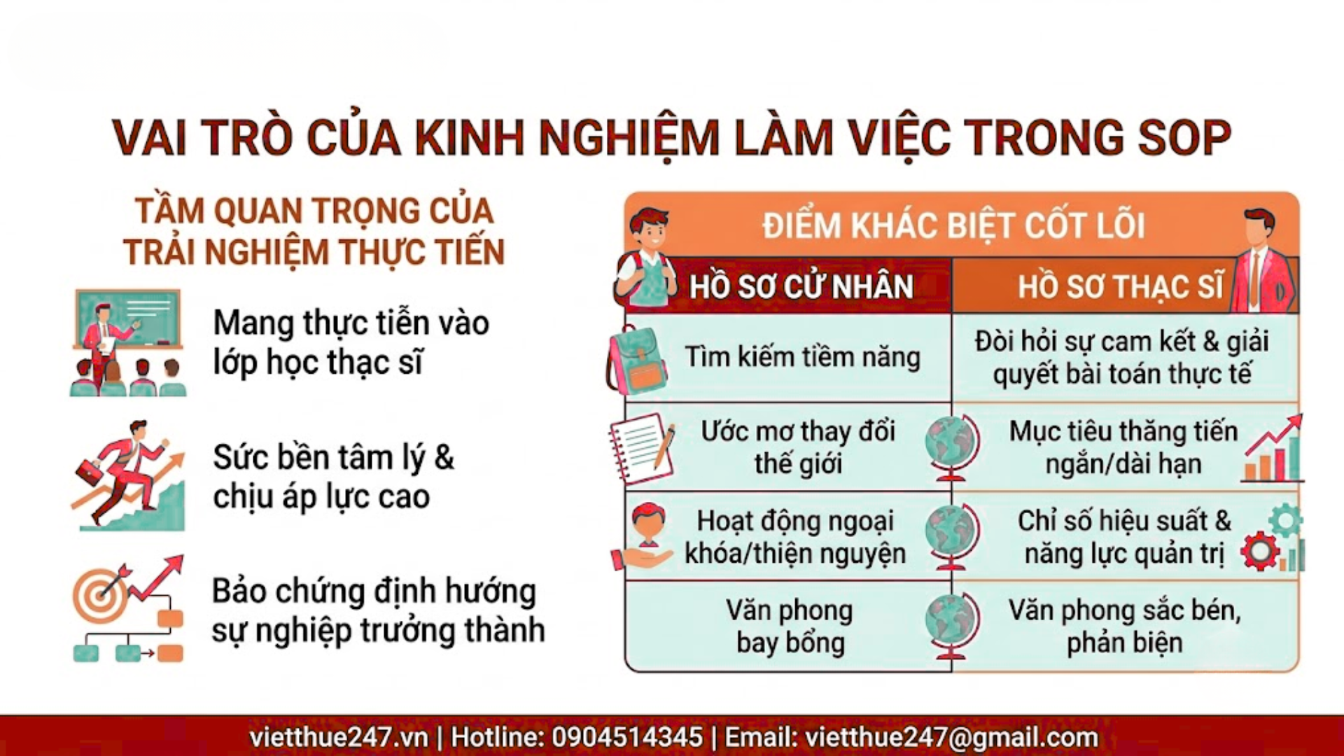 Vai trò của kinh nghiệm làm việc trong bài luận Statement of Purpose