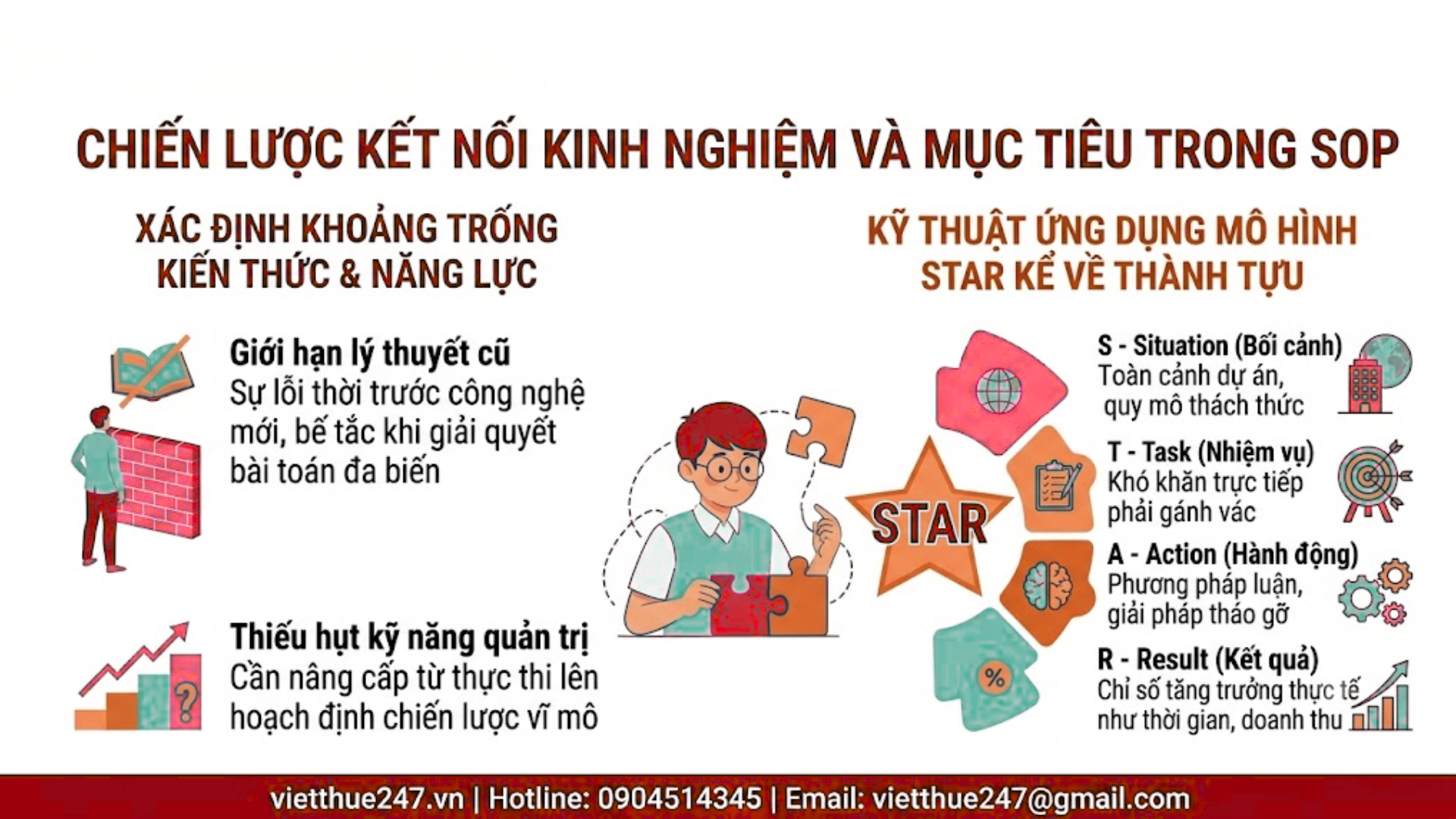 Chiến lược kết nối kinh nghiệm làm việc với mục tiêu nghề nghiệp trong SOP