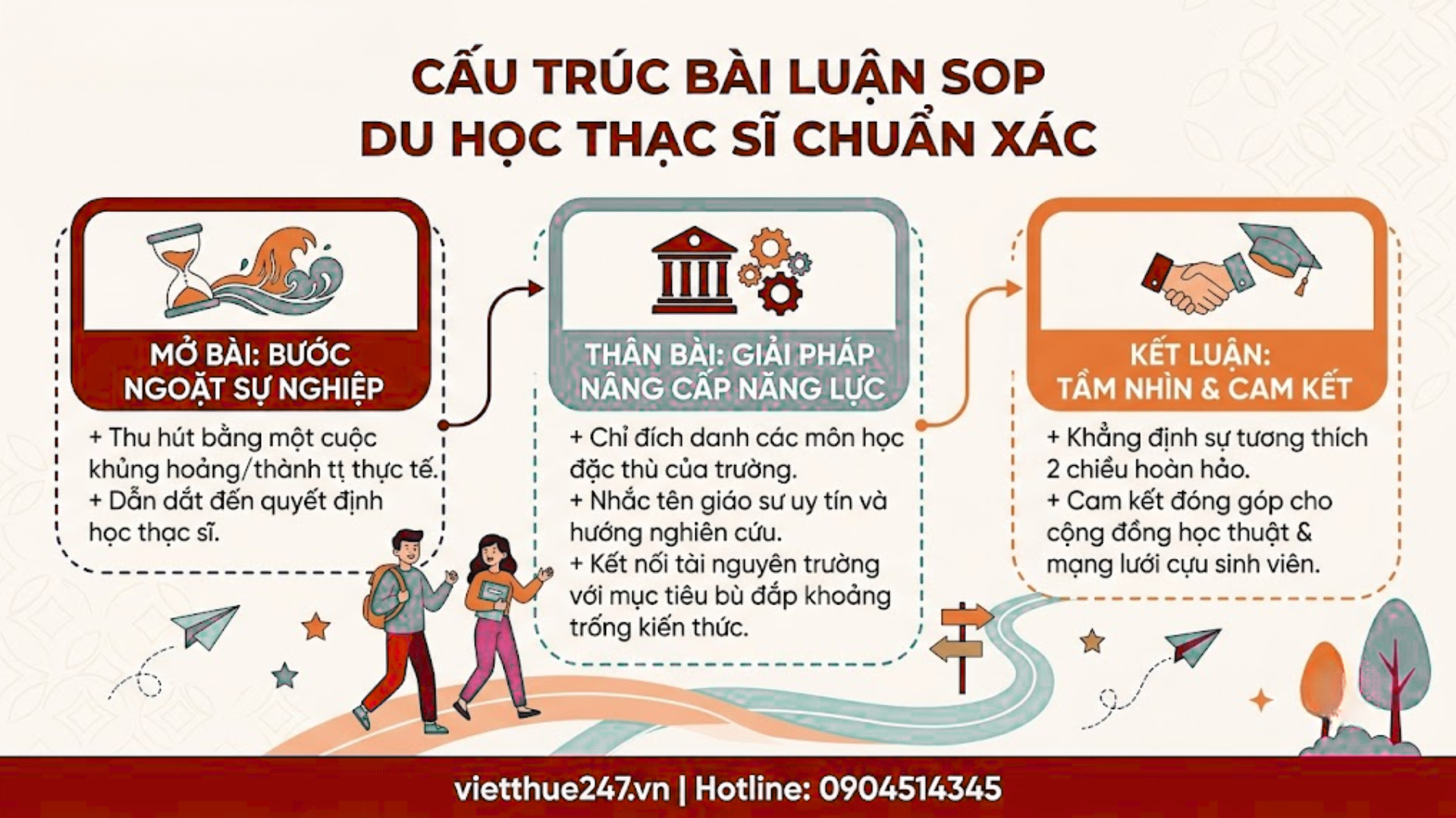 Những sai lầm cần tránh khi viết thư động lực có yếu tố đi làm