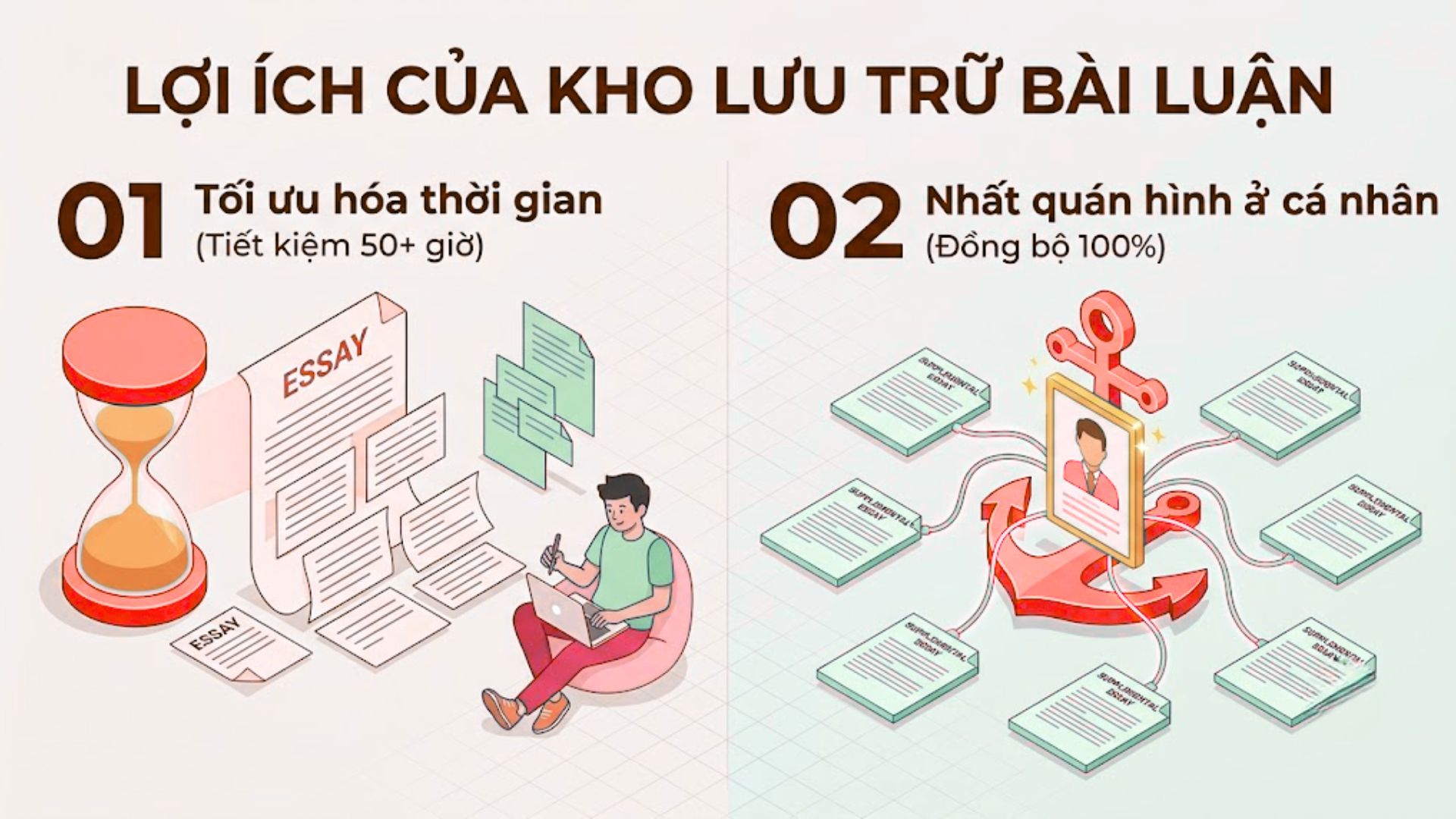 Phân tích ý định xây dựng kho lưu trữ nội dung essay ứng tuyển đại học