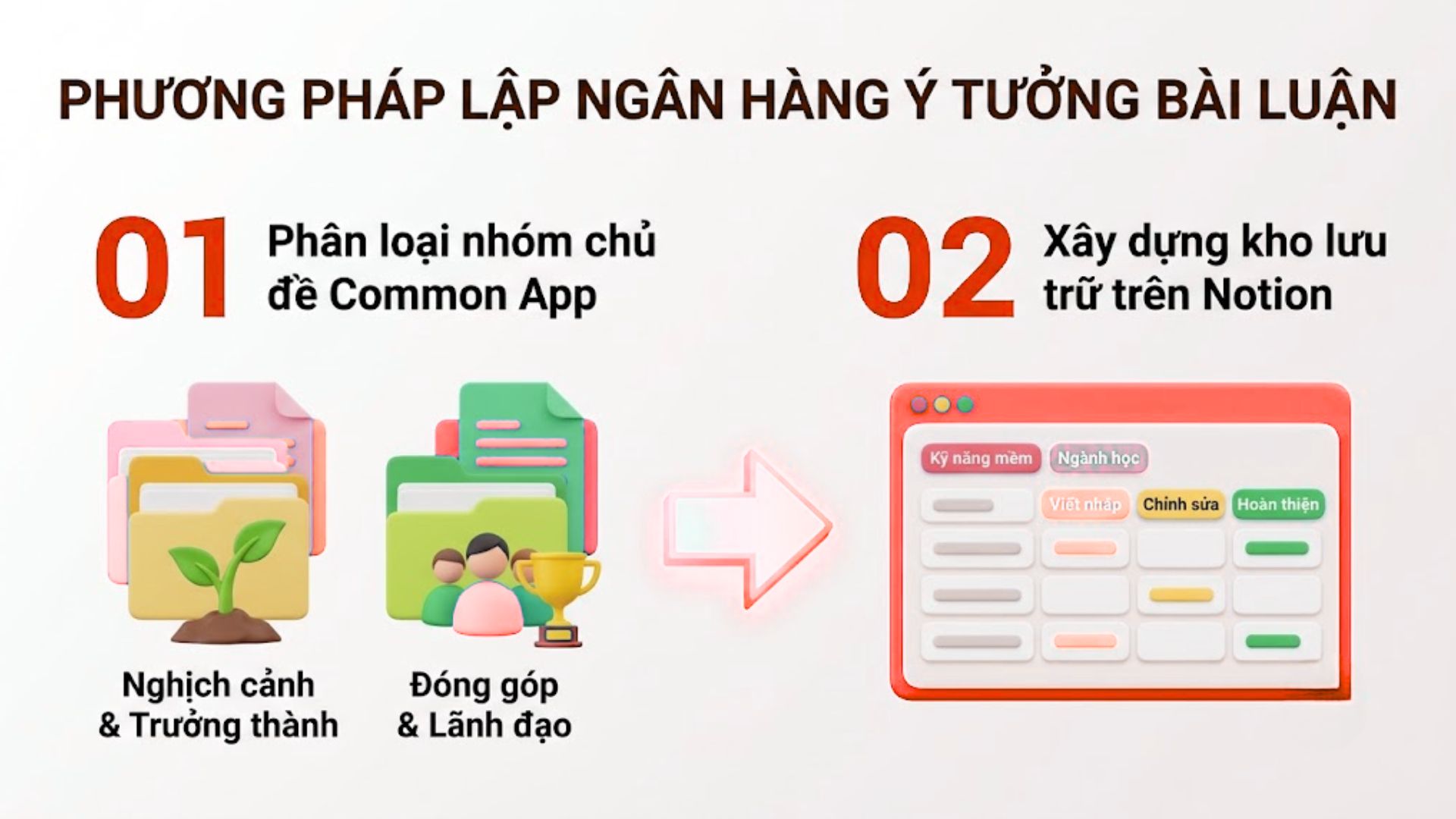 Phương pháp lập ngân hàng ý tưởng bài luận xin học bổng hiệu quả